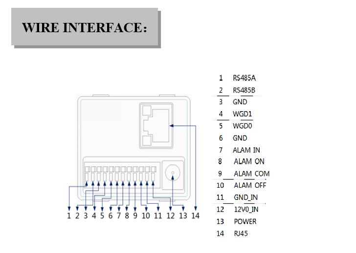  WH5003-FE scanner termico con temperatura polso schema interfacce